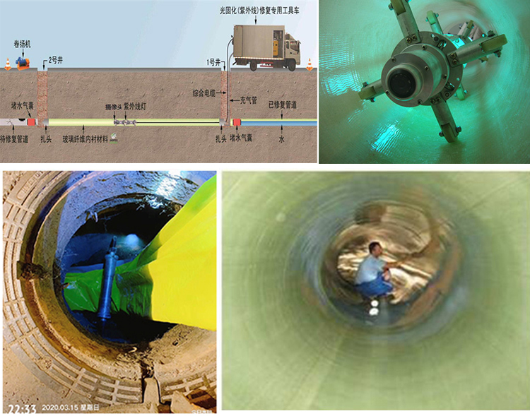 曲江UV-CIPP内衬修复