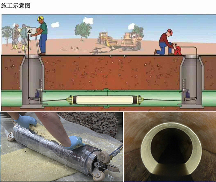 曲江管道局部点状修复